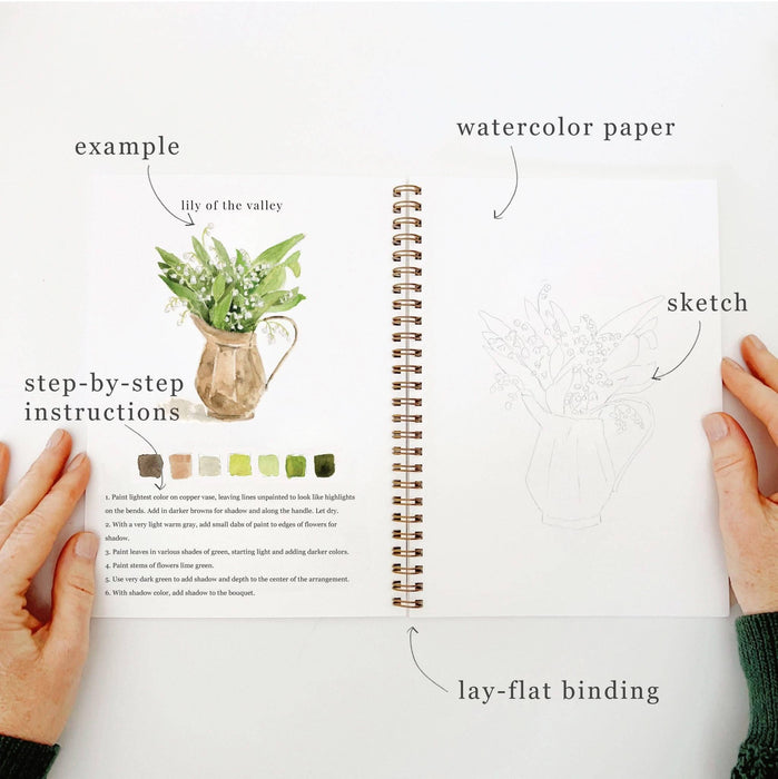 Open notebook with watercolor paper, sketch, and step-by-step instructions on a white background
